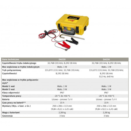 Wykrywacz instalacji podziemnych Leica DD175 + Generator DA175+ Klema