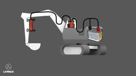 System kontroli maszyn LAMIGO DIGGER RC